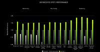 Custom  RTX3060Ti Gaming PC Core i7 12700KF 12 Core to 5.0GHz, 32GB DDR5 RAM, 1000GB m.2 NVMe 4.0 SSD,Win 11