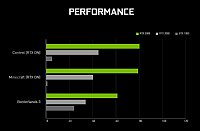 RTX 3080 Gaming PC Custom AMD Ryzen 7 5800X PC 8 Core 4.7GHz Max Boost, 1000GB M.2 PCIe 4.0 SSD, 64GB DDR4 RAM, Windows 11, Mid Tower