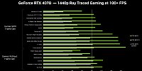 Custom  RTX4070 Gaming PC Intel Core i7 12700KF 12 Core to 5.0GHz, 1000GB m.2 NVMe SSD,32GB DDR5 RAM, Windows 11