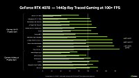 Custom  RTX4070 Gaming PC Intel Core i5 13600KF 14 Core to 5.1GHz, 1000GB m.2 NVMe SSD, 32GB RAM, Windows 11, WiFi 