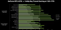 RTX4070 Gaming PC Intel Core i5 14600KF 14 Core to 5.3GHz, 1000GB m.2 NVMe SSD, 32GB RAM, Windows 11, WiFi  6
