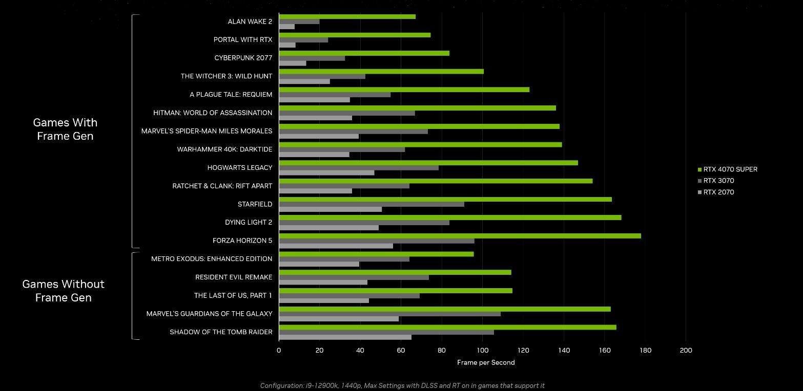 Custom RTX 4070 Gaming PC - Ryzen 9 9950X, Panoramic Custom RTX 4070 Gaming PC - Ryzen 9 9950X, Panoramic