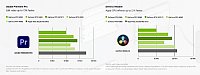 RTX 5080 Video Editing PC 