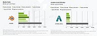 Core Ultra 9 Video Renderer - RTX 5080, 2TB SSD