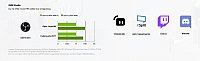 Core Ultra 9 Video Renderer - RTX 5080, 2TB SSD