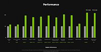 RTX 5080 Video Editing PC 