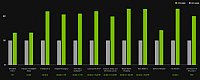 CorePro Ultra 9 Video Renderer - RTX 5090, 2TB SSD