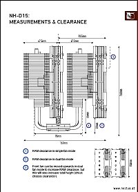 NH-D15