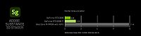 Custom Video Rendering PC Intel Core i9 13900K 24 Core to 5.8GHz, 1000GB PCIe 4.0 m.2 NVMe SSD, 64GB DDR5 RAM, Windows 11 Pro, RTX  4080 16GB GDDR6X