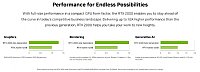 Ryzen 9 7950X CAD/CAM Premium Workstation  64GB DDR5  2TB NVMe SSD  RTX 2000 ADA Win 11 Pro