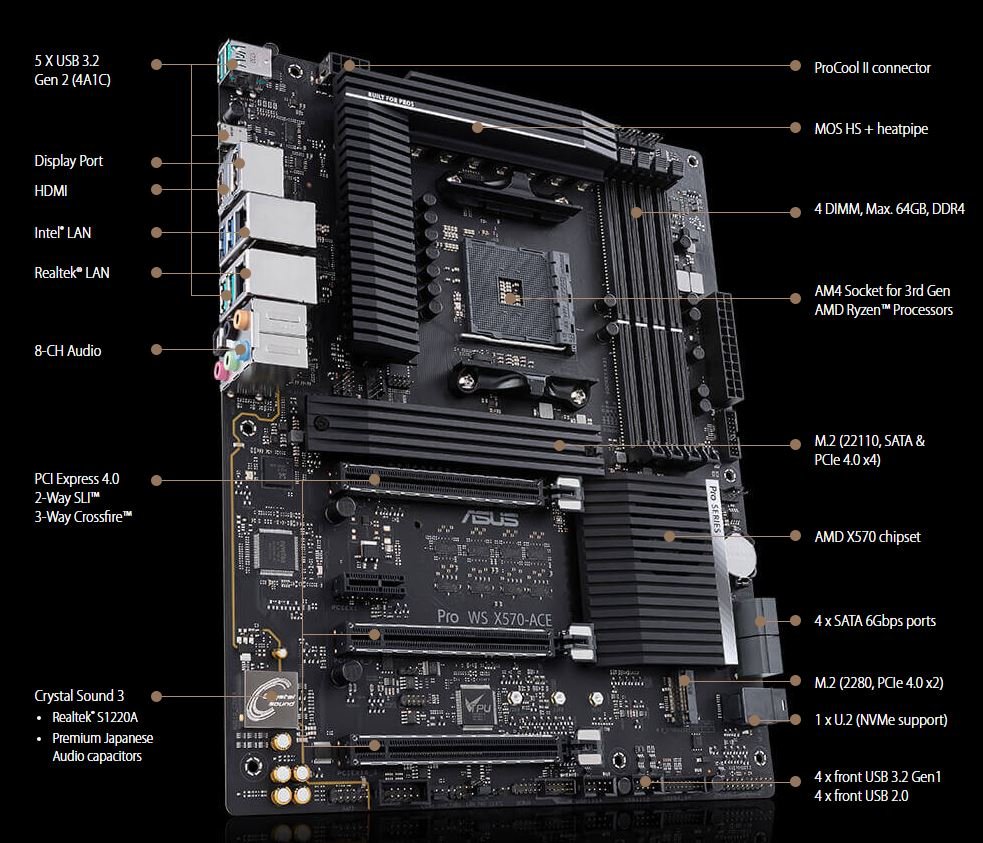 Asus Pro WS X570ACE Workstation Motherboard AMD Chipset Socket AM4