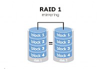 Raid Configuration 