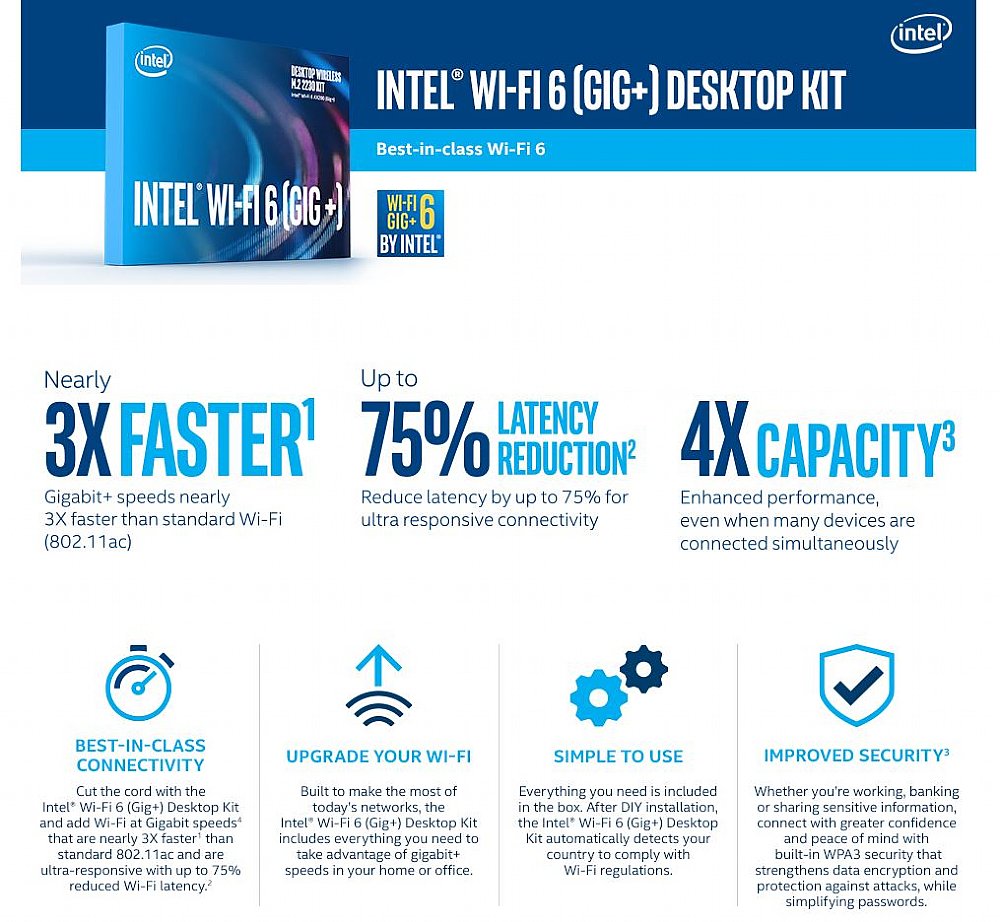 Intel Wi-Fi 6 AX200 (Gig+) M.2 2230 Desktop Kit - NGWG.NV