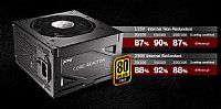  XPG CORE Reactor 750Watt 80 Plus Gold Certified Fully Modular Power Supply COREREACTOR750G-BKCUS
